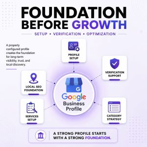 Google Business Profile setup service infographic showing profile setup, verification support, category strategy, services setup, and local SEO foundation for long-term local visibility.